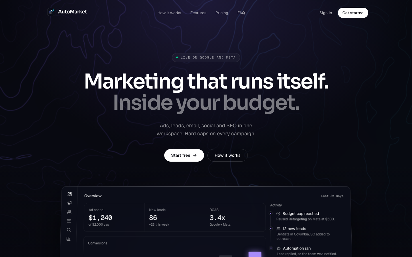 AutoMarket home page: "Marketing that runs itself. Inside your budget." above a dashboard showing ad spend against a cap, new leads and ROAS.